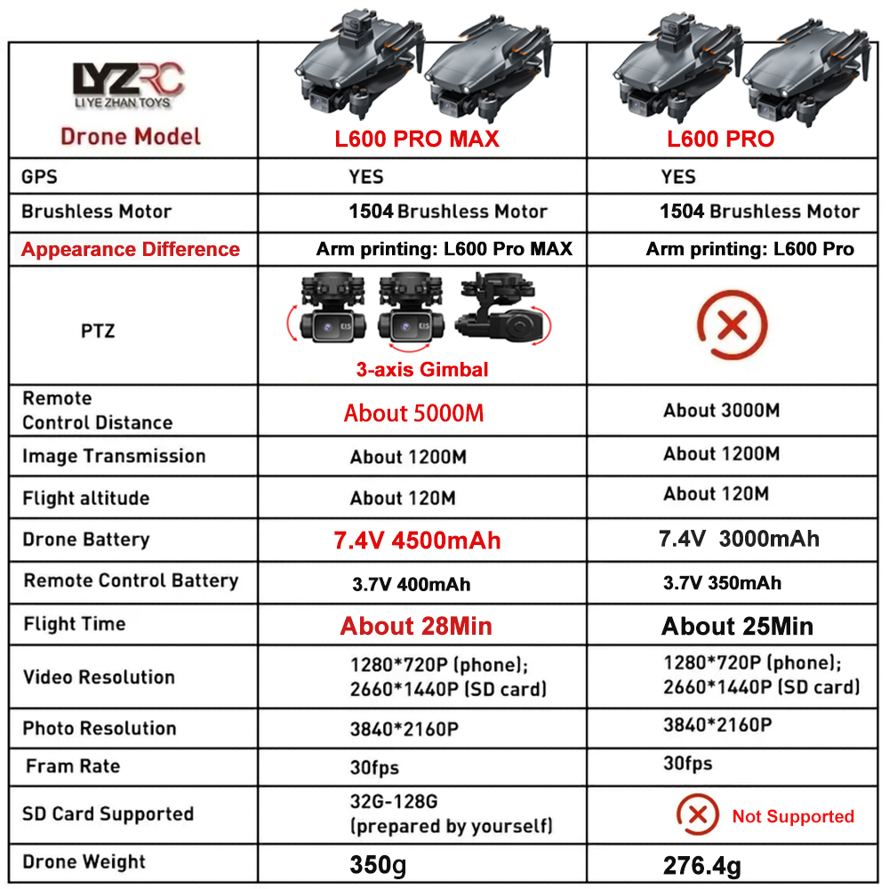 โดรน L600 Pro MAX /L600 PRO กล - Drone Multispectral บทวิจารณ์และราคา